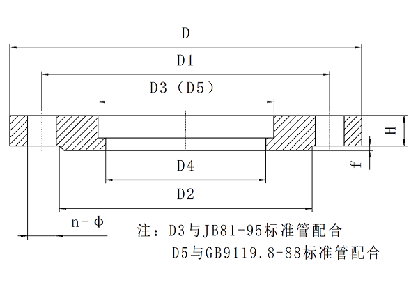 对夹式软密封蝶阀专用法兰标准“橡胶365bet亚洲版登陆_365bet代理_office365专用法兰”