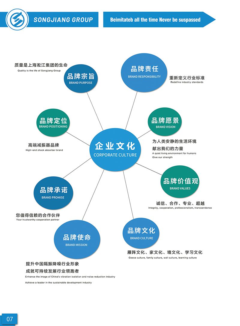 【样册P7】企业文化