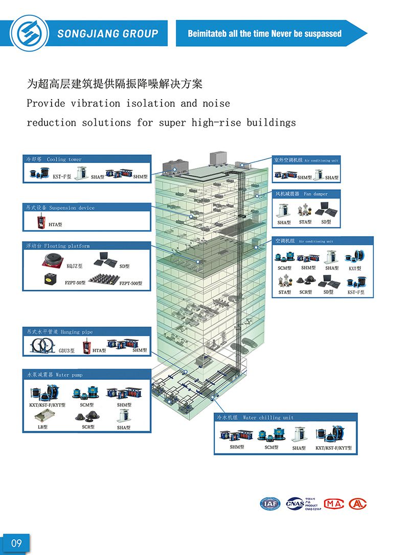 【样册P9】超高层建筑隔振降噪解决方案